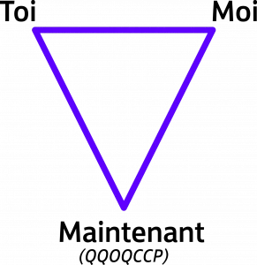 Le diagramme du Toi Moi Maintenant